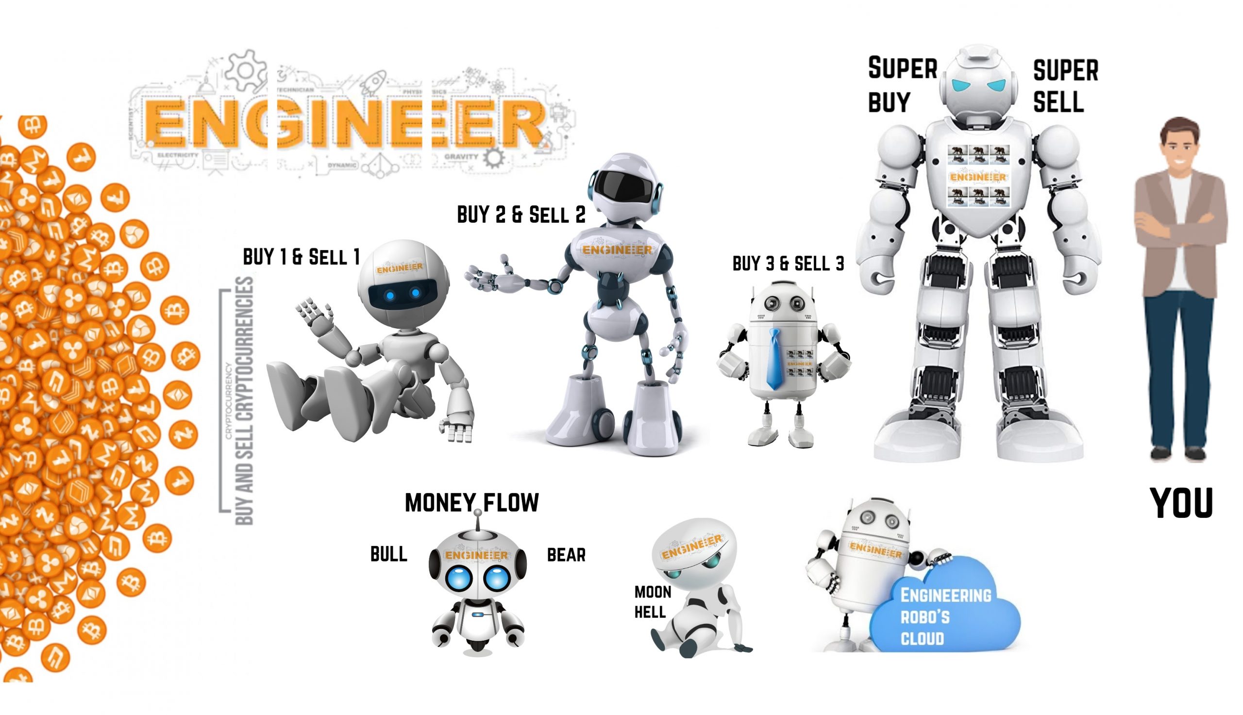 EngineeringRobo: Kripto para ticaretinde en iyi robo danışman olmaya aday!