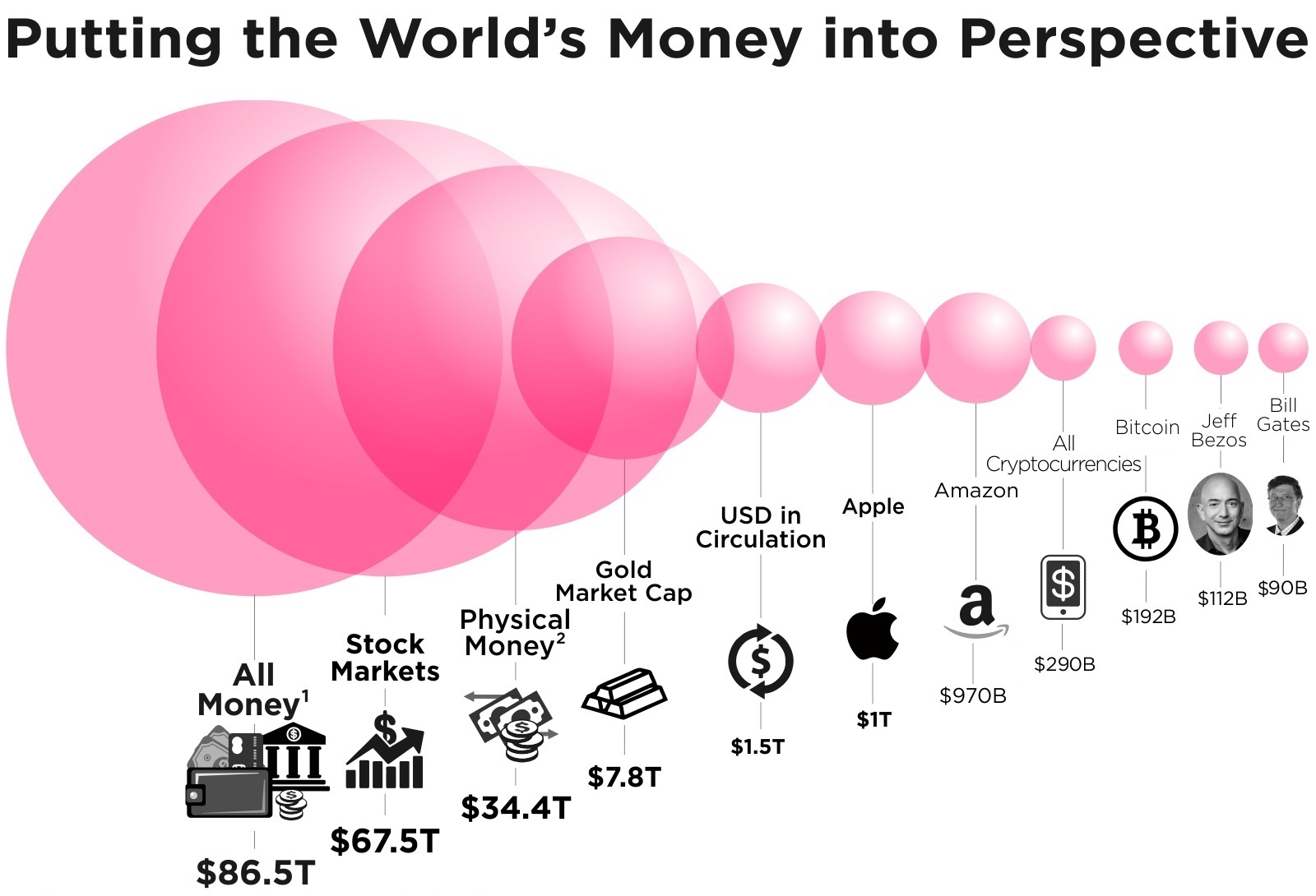 bitcoin-money-economy-in-perspective-7dd6