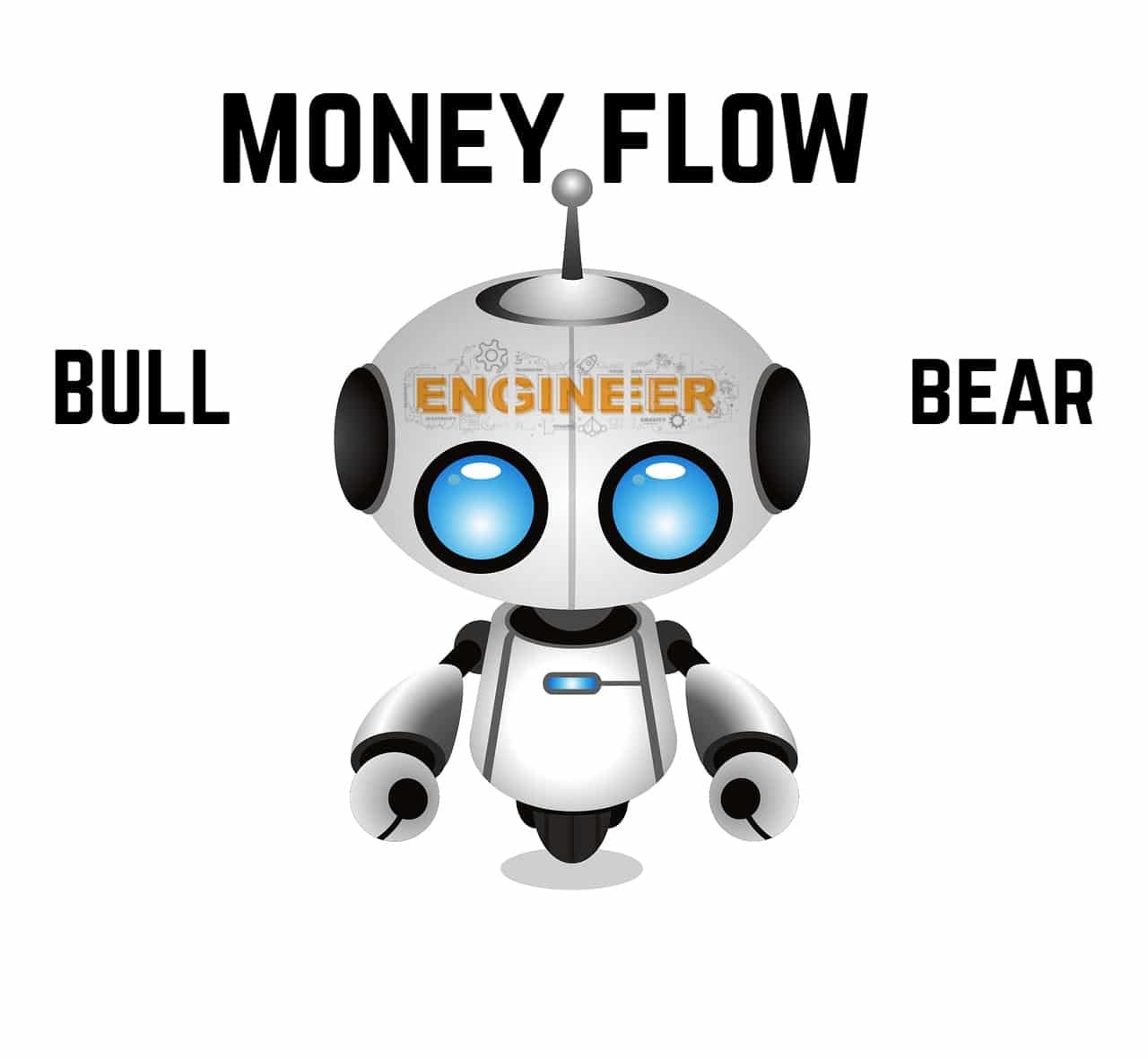 Robo money flow bull bear