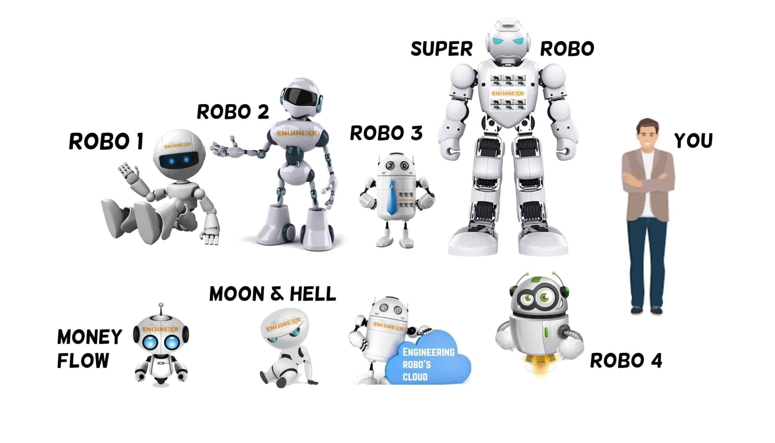 Different types of Robos